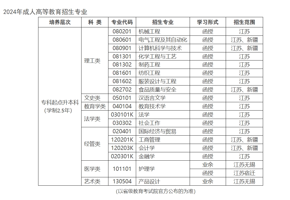 江南大學成人高考1.png