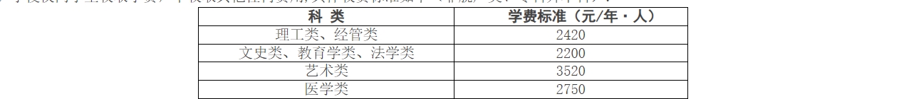 江南大學成人高考收費.png