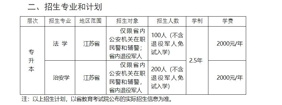 江蘇警官學(xué)院成人高考.png