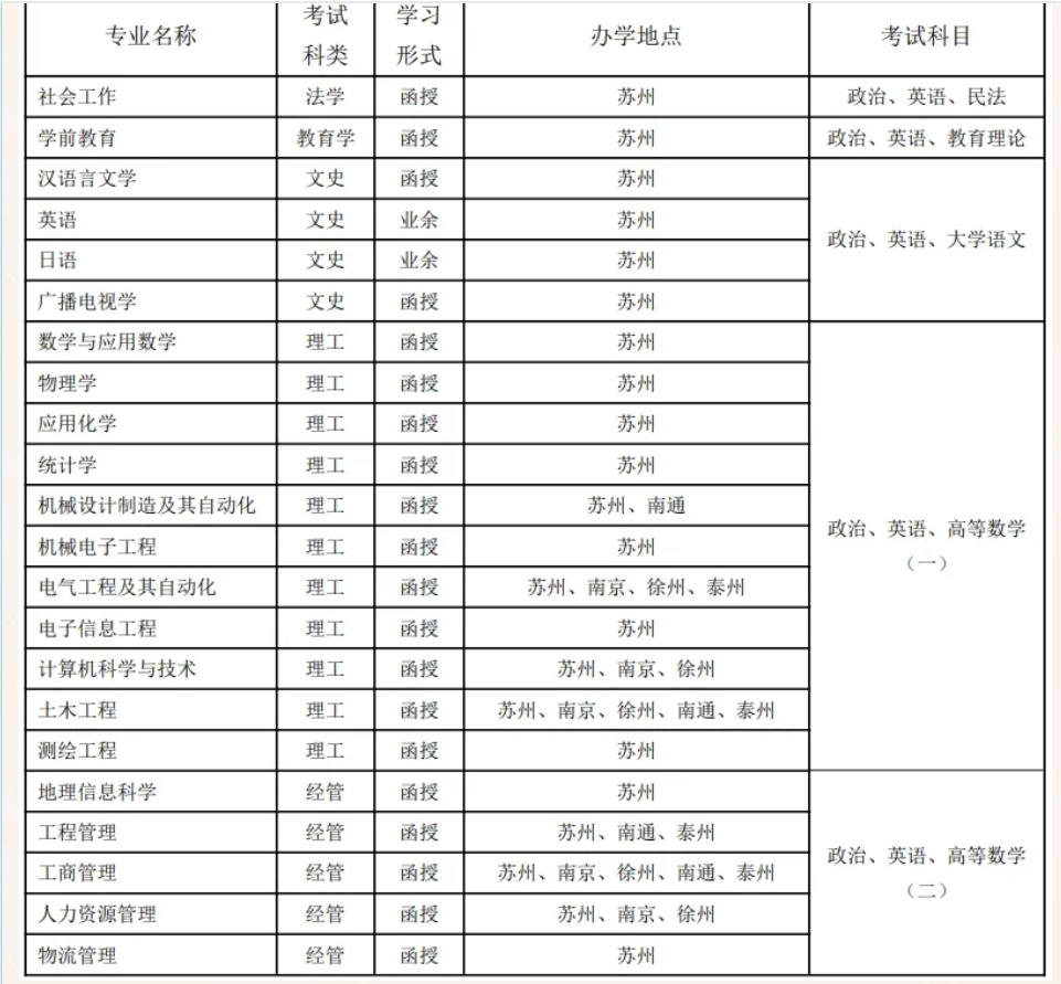 蘇州科技大學成人高考
