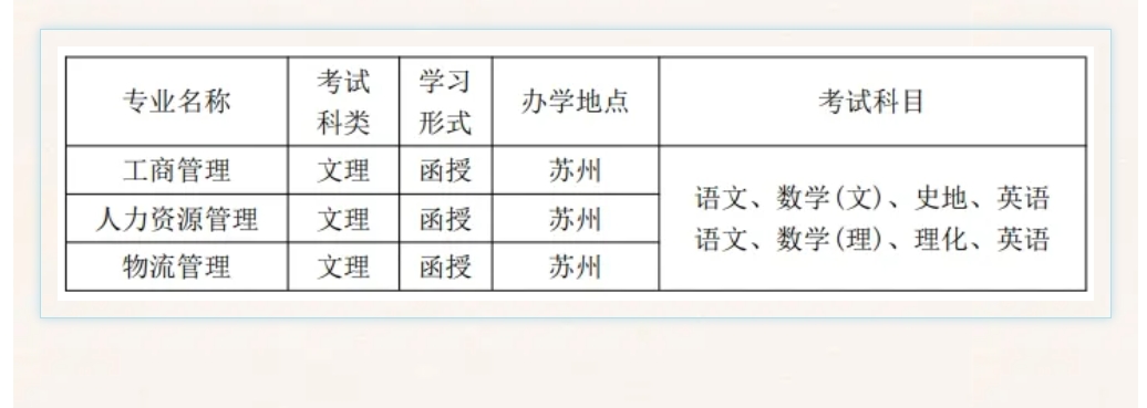 蘇州科技大學成人高考